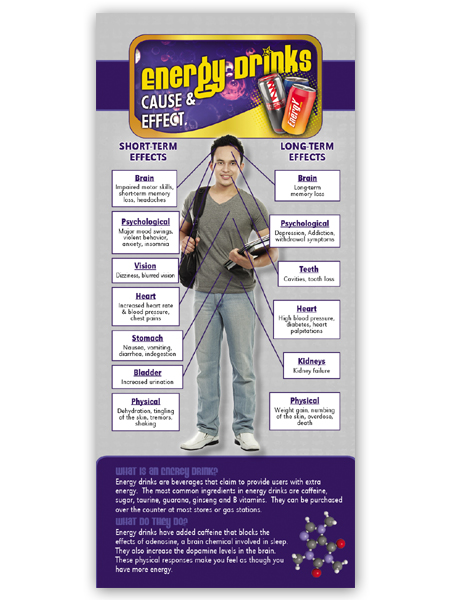 Cause & Effect Rack Card: Energy Drinks