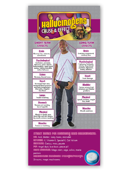 Cause & Effect Rack Card: Hallucinogens