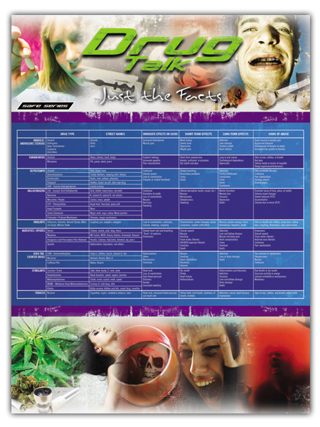 drug talk poster