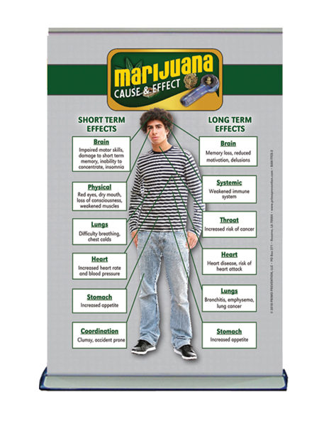 Table Top Retractable Banner C&E Marijuana